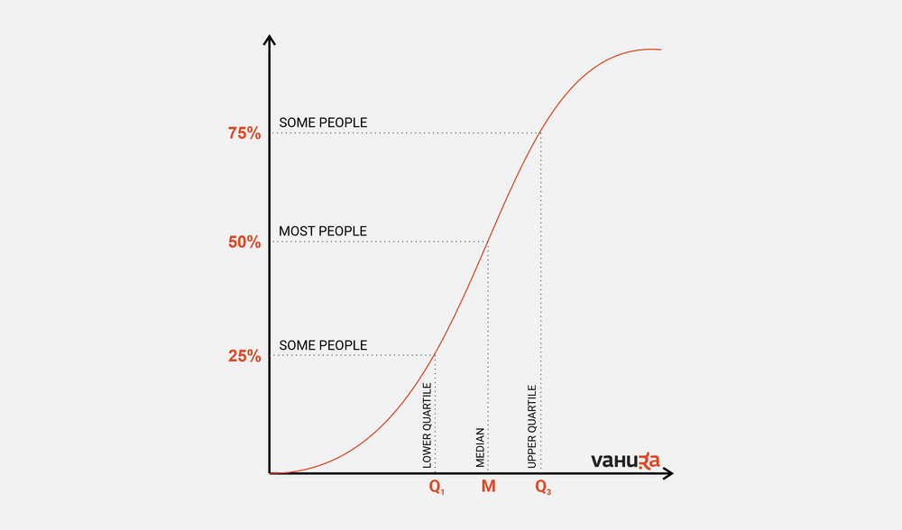Comp&#x20;Report&#x20;graph