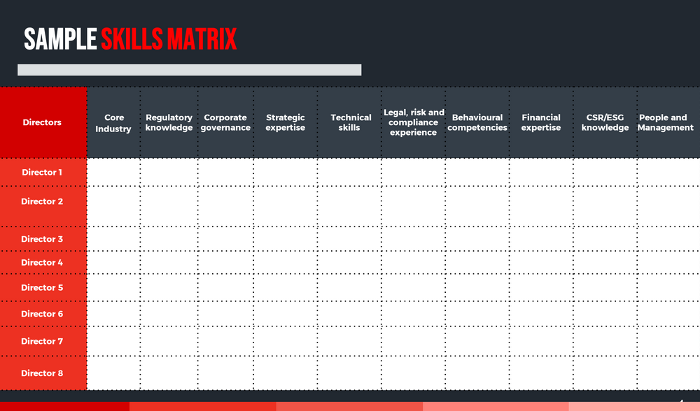 Sample&#x20;Skill&#x20;Matrix