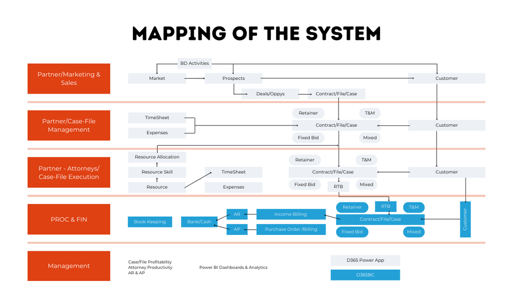 Flow&#x20;Chart&#x20;Tech&#x20;solution