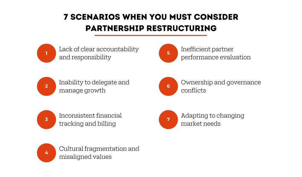 Partnership&#x20;Restructuring